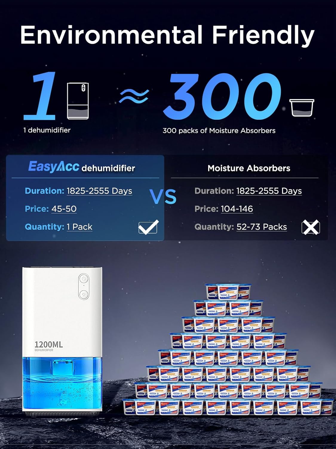 Thumbnail 3 de EasyAcc 1200 ml Deumidificatore portatile per casa 🏠
