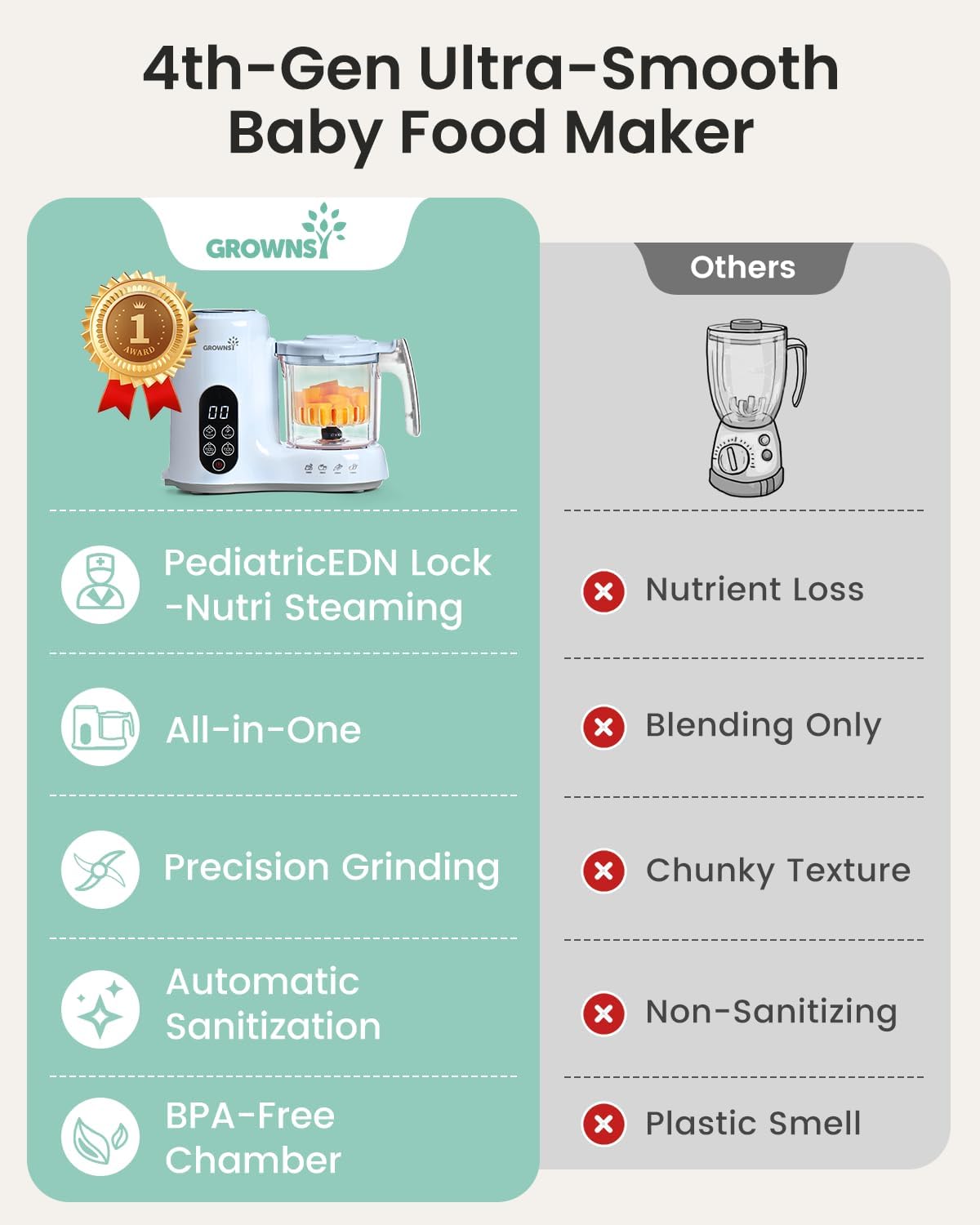 Thumbnail 2 de Grownsy Baby Food Maker with Steam Basket: One-Step Steaming, Blending, and Sterilizing for Healthy Homemade Meals