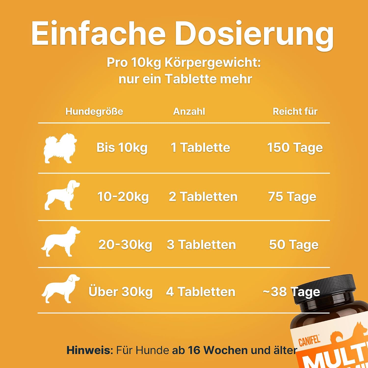 Detalle 2 de Vitamine für Hunde – Canifel Multivitamin mit Vitamin B Komplex, Biotin & mehr (150 Tabletten) – Made in Germany