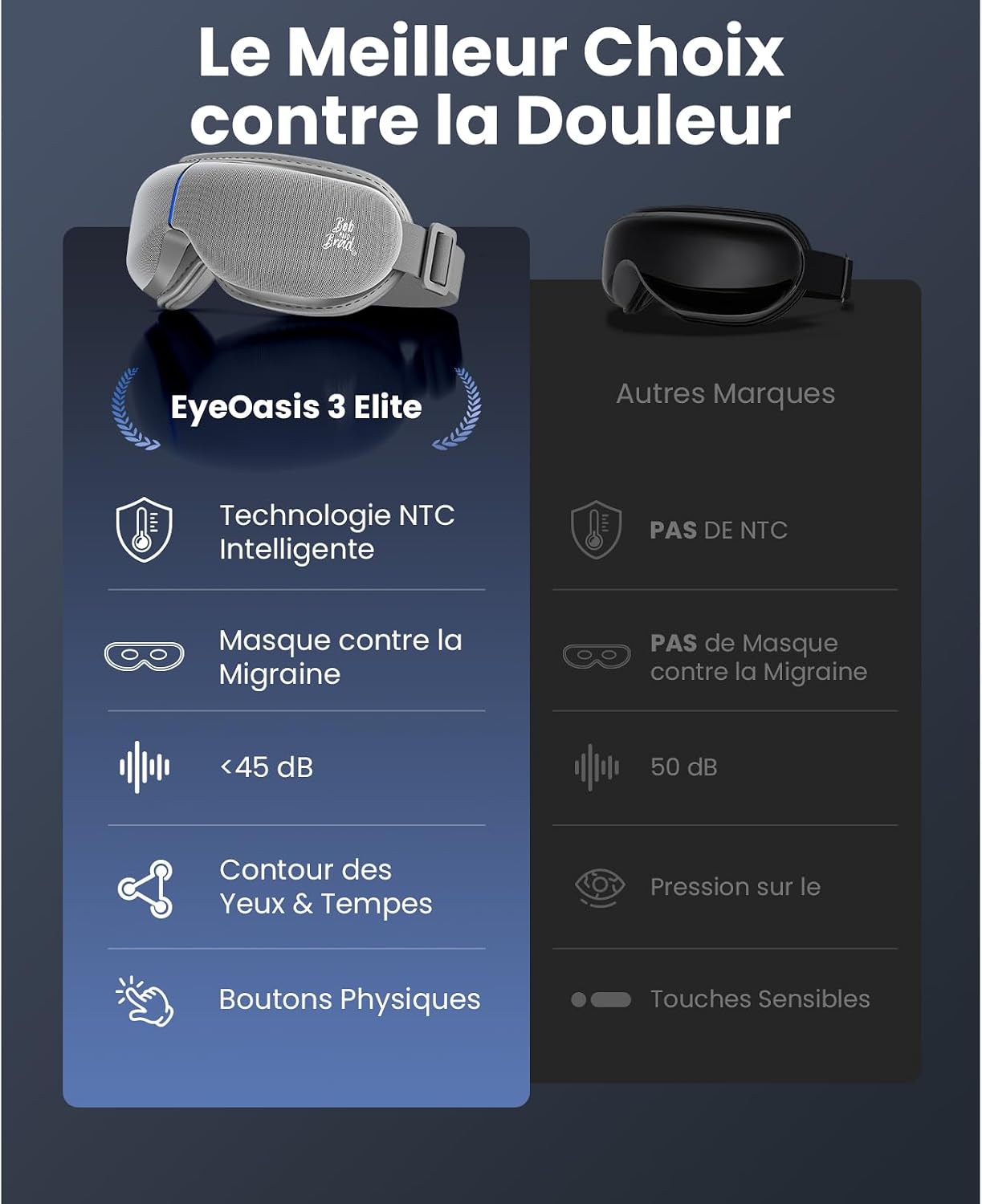 Thumbnail 5 de BOB AND BRAD EyeOasis 3 Elite masseur oculaire 20×12 cm