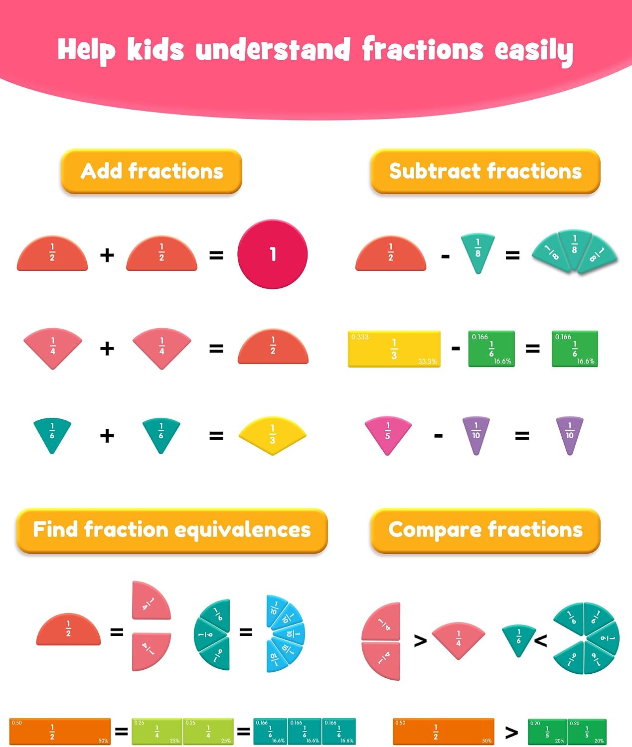 Detalle de D-FantiX magnetic fraction puzzle set