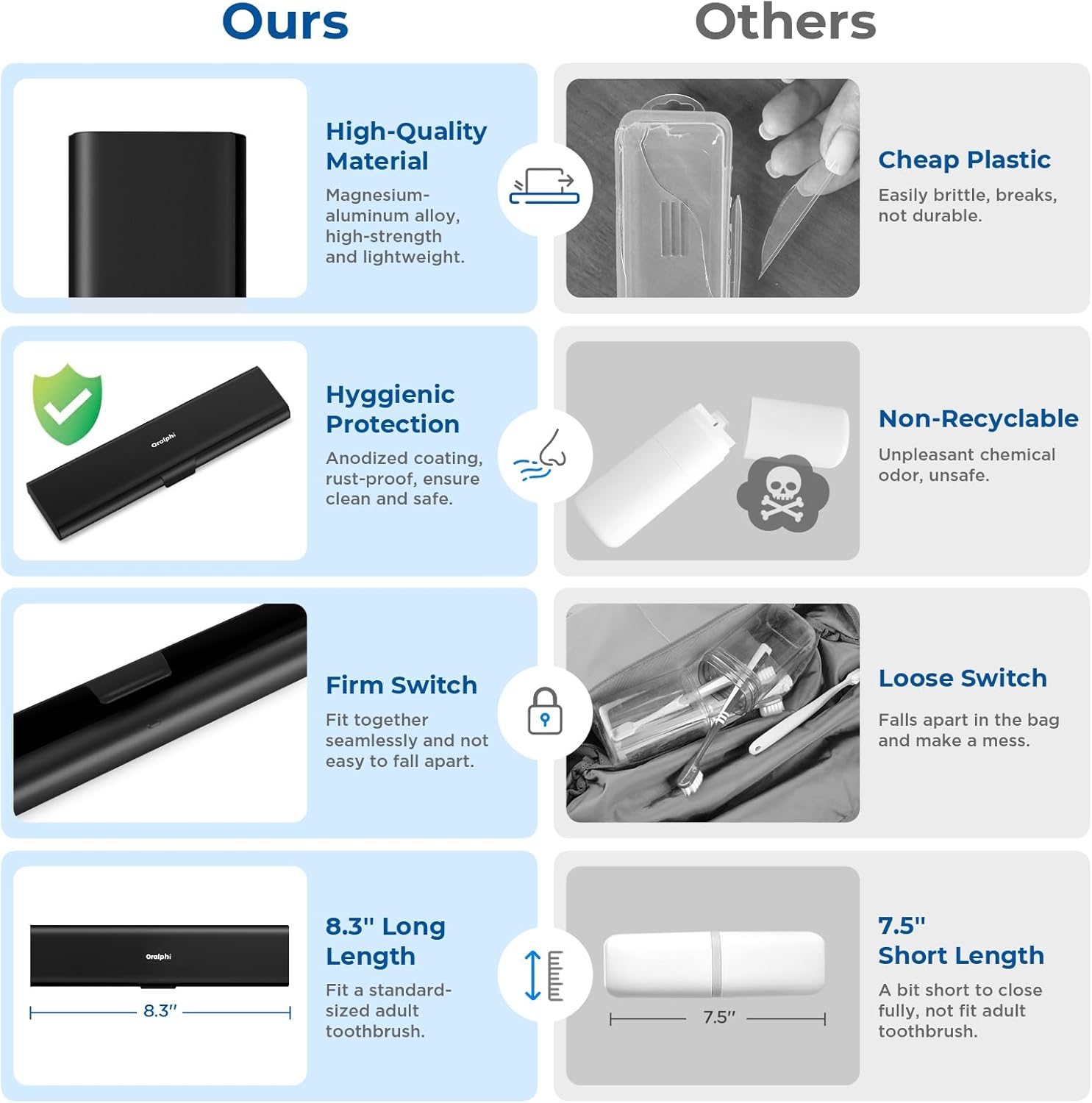 Detalle de Oralphi Wider Aluminum Travel Case for Toothbrushes