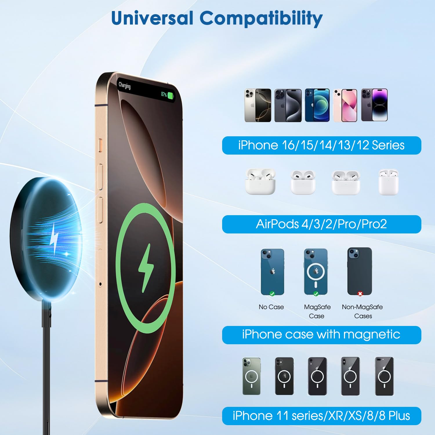 Thumbnail 6 de Rvelon Magnetic Wireless Charger 6 ft