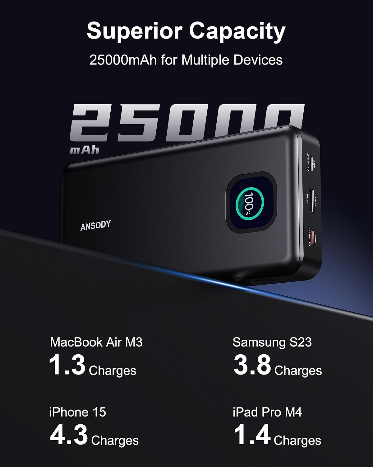 Detalle 2 de 140W 25000mAh Power Bank for Laptops