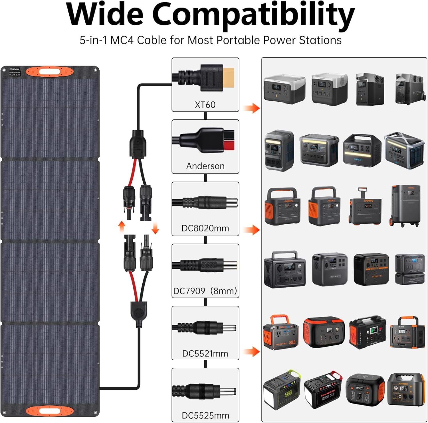 Detalle 2 de SOKIOVOLA N-Type 16BB 220W Portable Solar Panel
