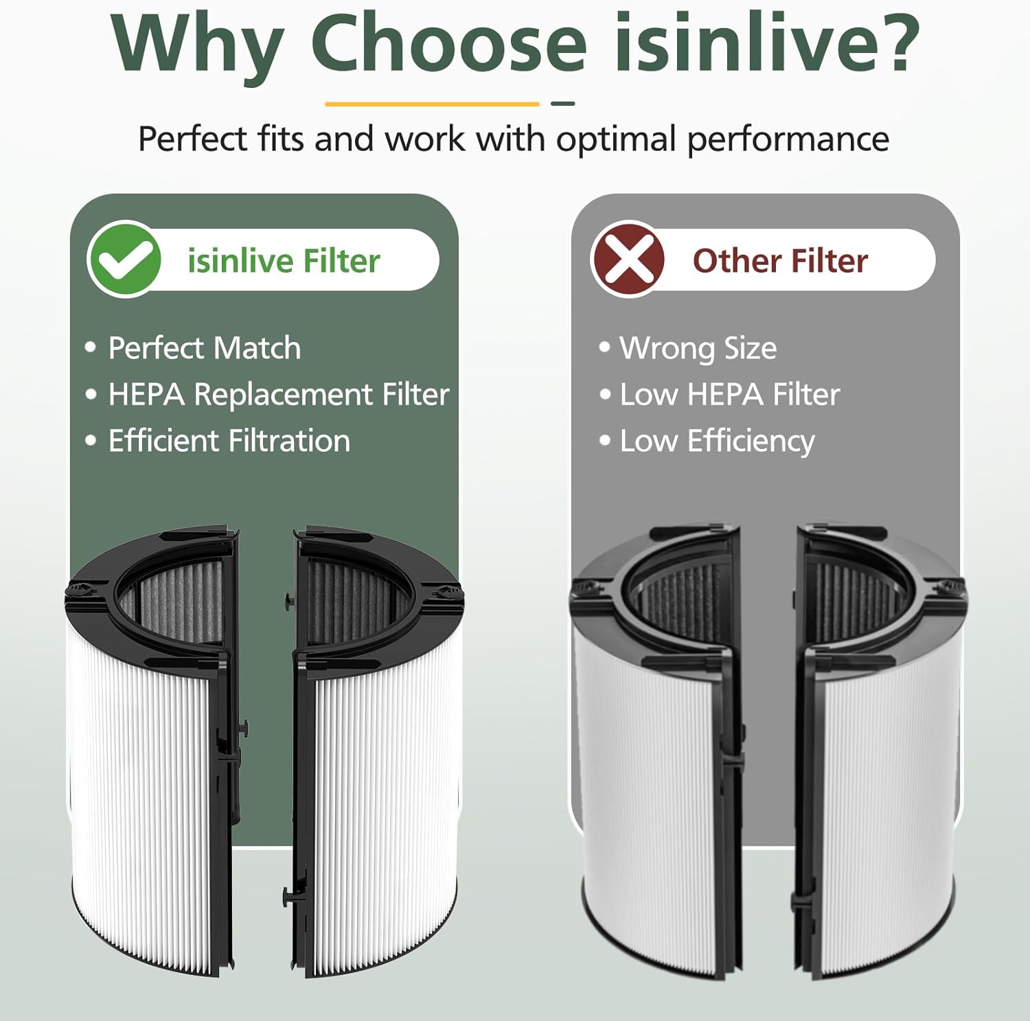 Detalle de isinlive 2-Pack 360° HEPA + Activated Carbon Combo Filter (965432-01) for Dyson Air Purifiers