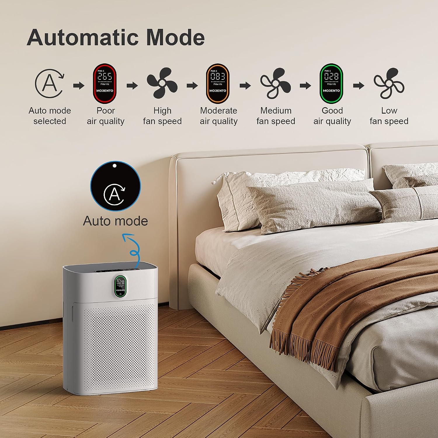 Thumbnail 6 de MORENTO HY4866-WF Air Purifier with Wi-Fi, Alexa and HEPA Filtration