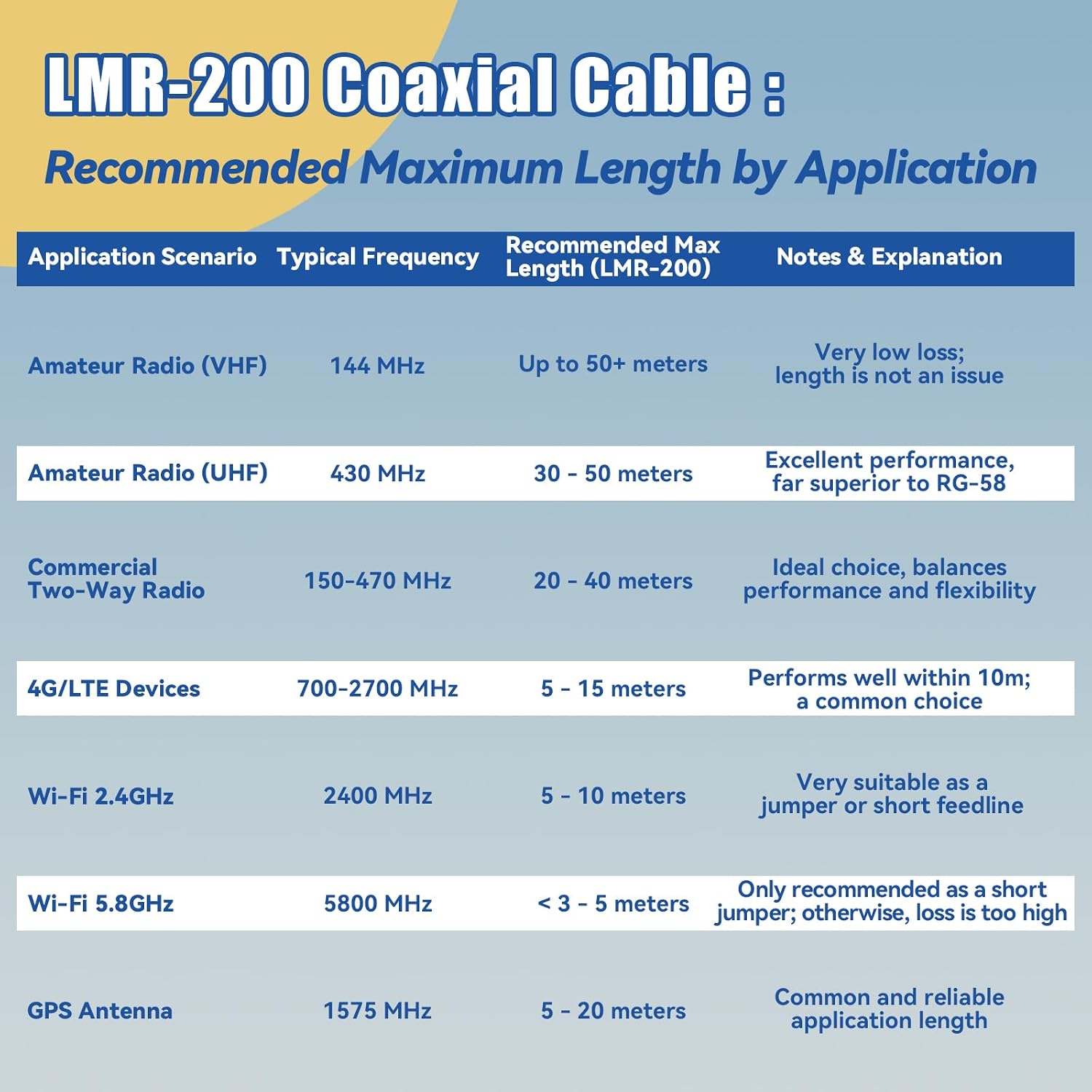 Detalle 2 de BOOBEIR 30M LMR200 Equivalent SMA Male to SMA Female Coaxial Cable (50 Ohm) – Ultra Low-Loss Extension for 5G/6G, WiFi 6E, GPS & More