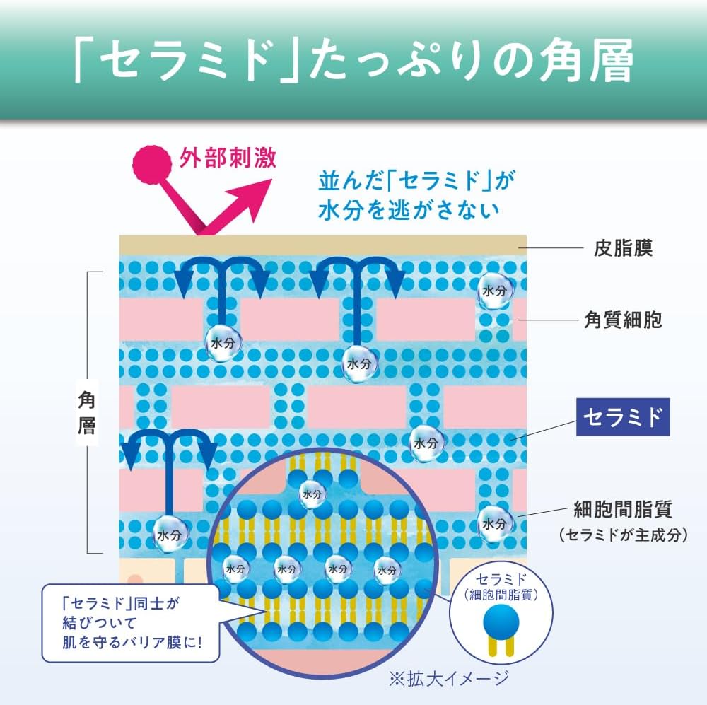 Detalle de ヒフミド エッセンスミルク 100mL|3種のヒト型セラミド配合の保湿乳液