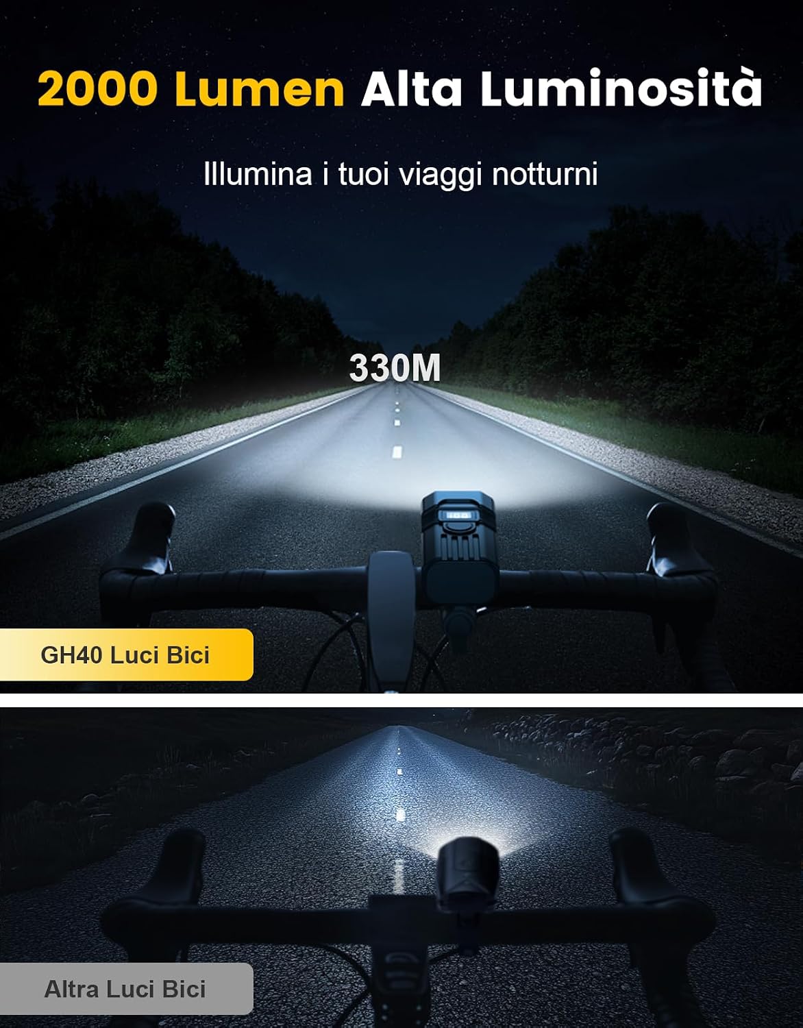 Thumbnail 6 de Mohard 2000LM 3000mAh Luci Bicicletta LED