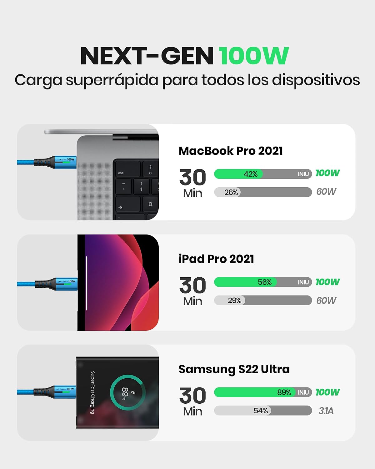Detalle 2 de INIU USB C auf USB C Kabel 100W, 2m+2m blau