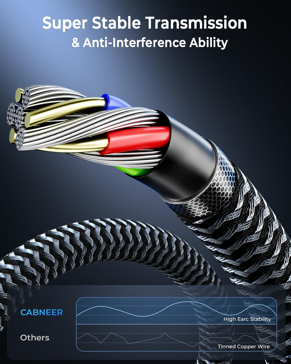 Thumbnail 4 de CABNEER HDMI 2.1 Kabel 5 m (8K, 48 Gbit/s) mit eARC, HDCP 2.2/2.3
