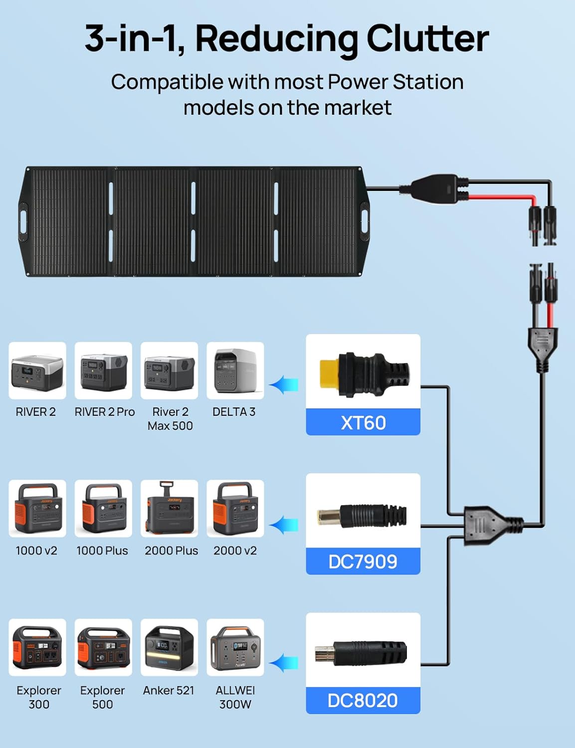 Detalle 2 de ECO-WORTHY 200W Portable Solar Panel 23% Efficiency
