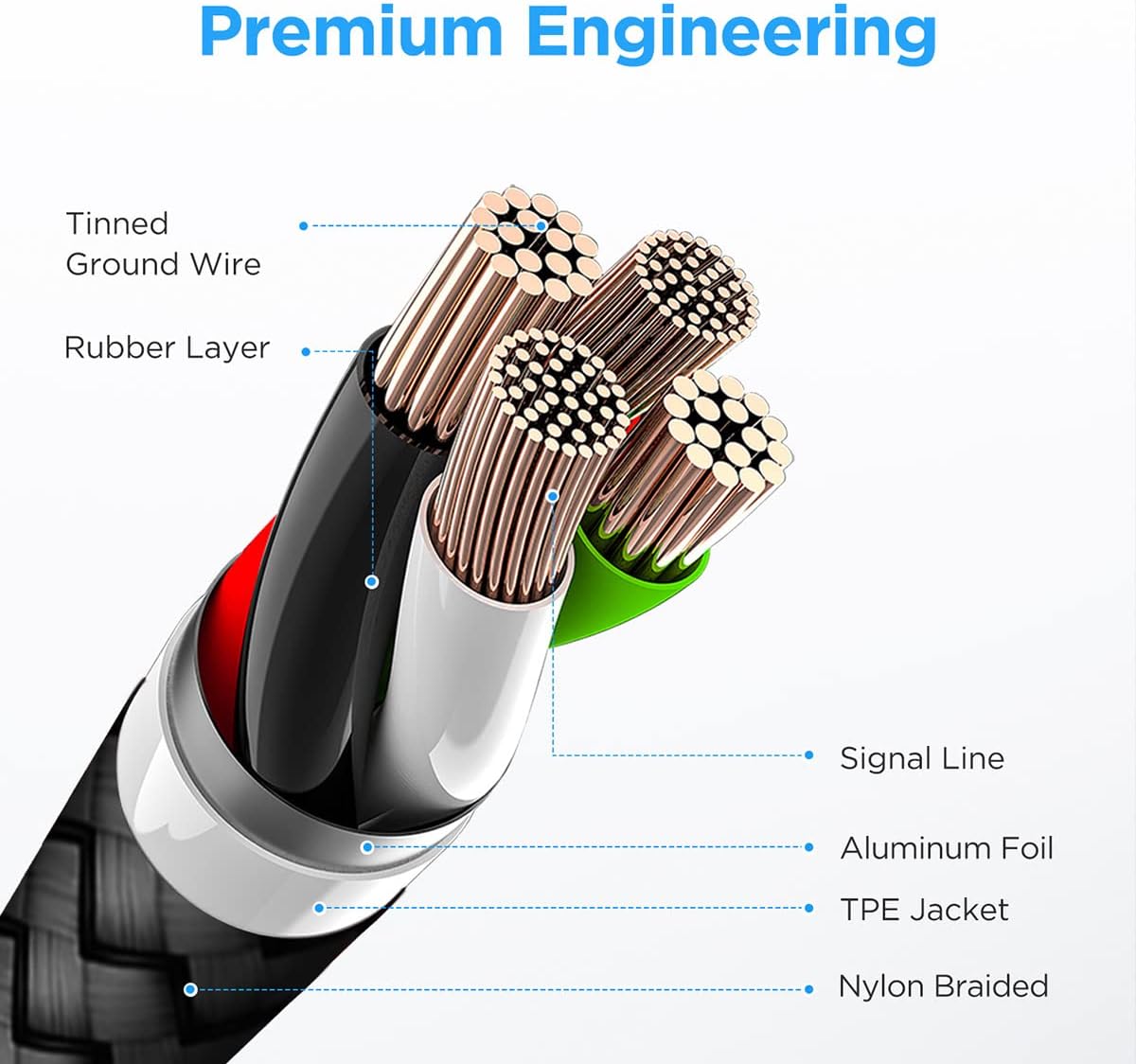Thumbnail 5 de etguuds Long USB C Cable (12ft) – Braided USB A to USB C Charger Cord for Fast Charging & Data Sync