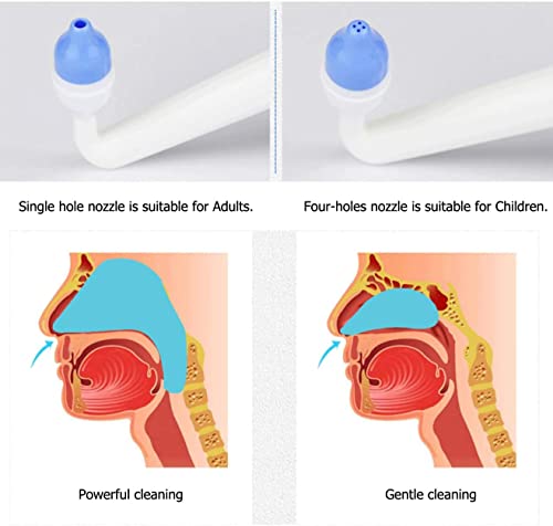 Detalle 2 de CROING Neti Pot de 300 ml: botella para lavado nasal y rutina de irrigación