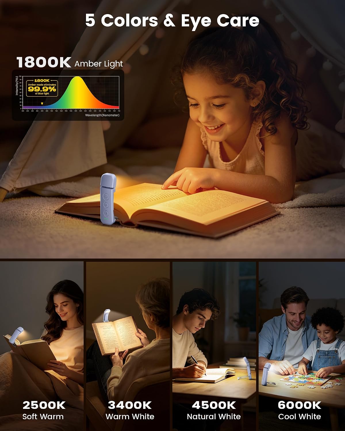 Detalle 1 de Glocusent A106 12-LED Clip-On Book Light, USB-C Rechargeable