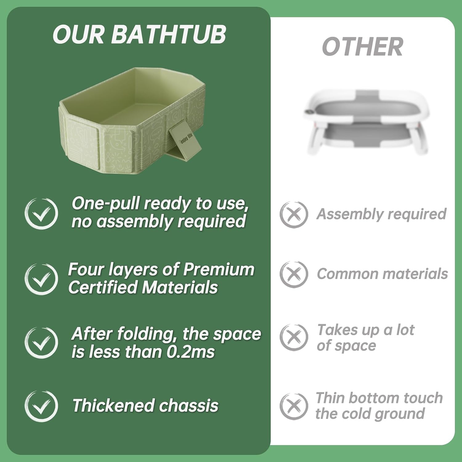 Thumbnail 6 de IcyByte Collapsible Baby Bathtub, 2.8-Inch Folded