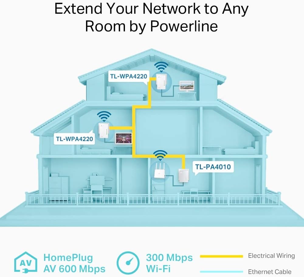 Thumbnail 2 de TP-Link TL-WPA4220 TKIT WLAN Powerline Triple Set