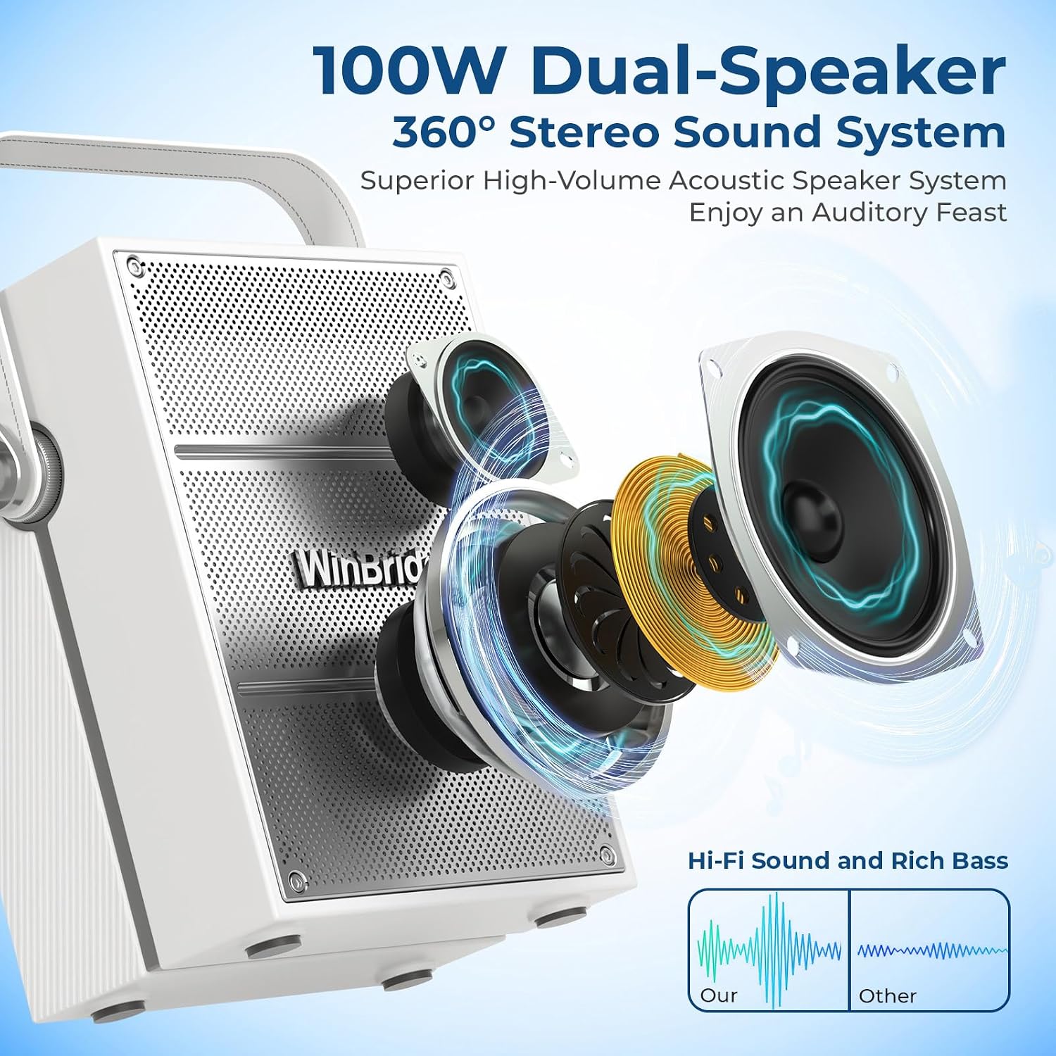 Thumbnail 1 de ResponseBridge S99 White 100W Portable PA Speaker with Two Wireless Microphones
