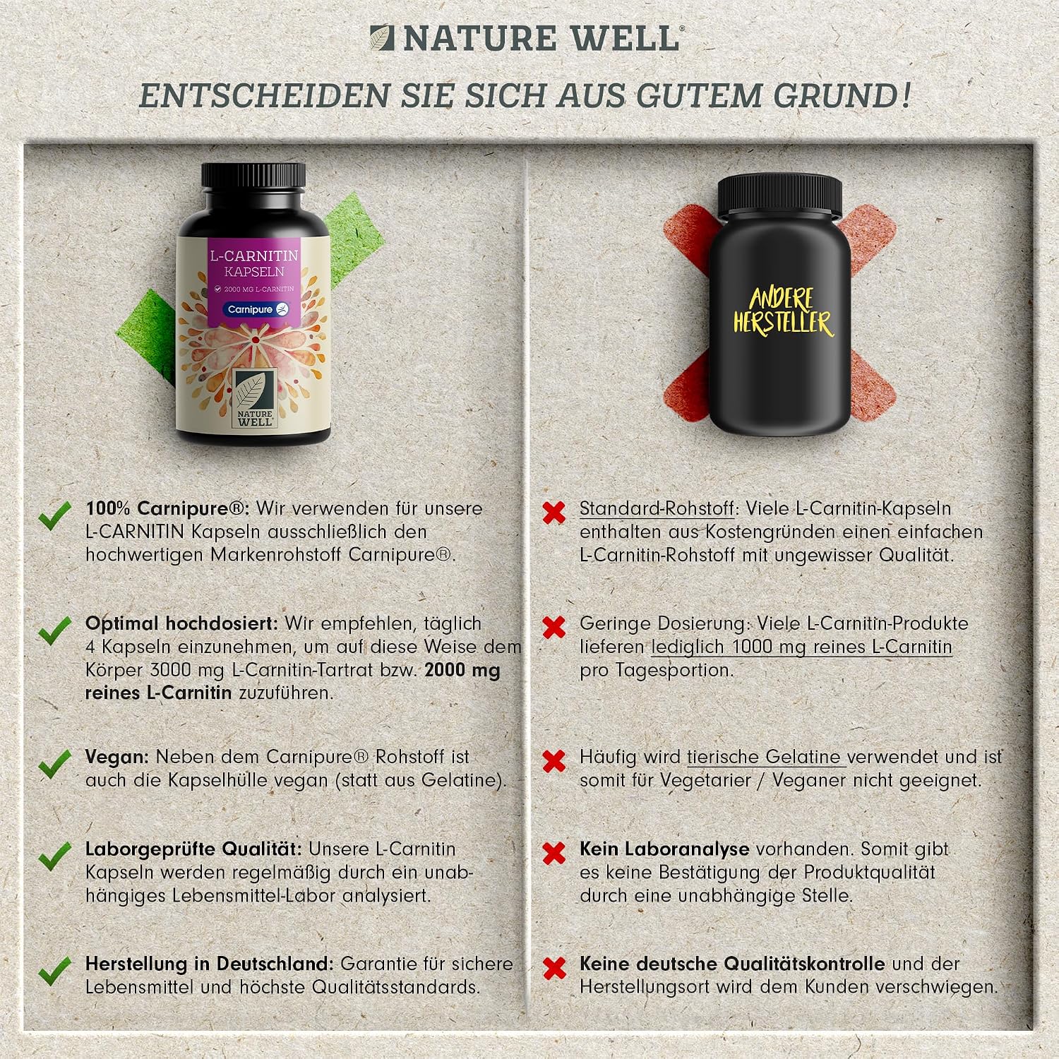 Detalle de L-Carnitin Kapseln 150x – hochdosiert mit 2250 mg Carnipure® L-Carnitin-Tartrat, vegan und laborgeprüft