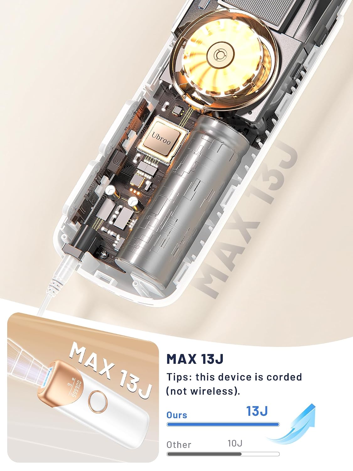 Detalle de Ubroo Laser Hair Removal IPL Device with 5℃ Ice Cooling (Gold) for Men & Women