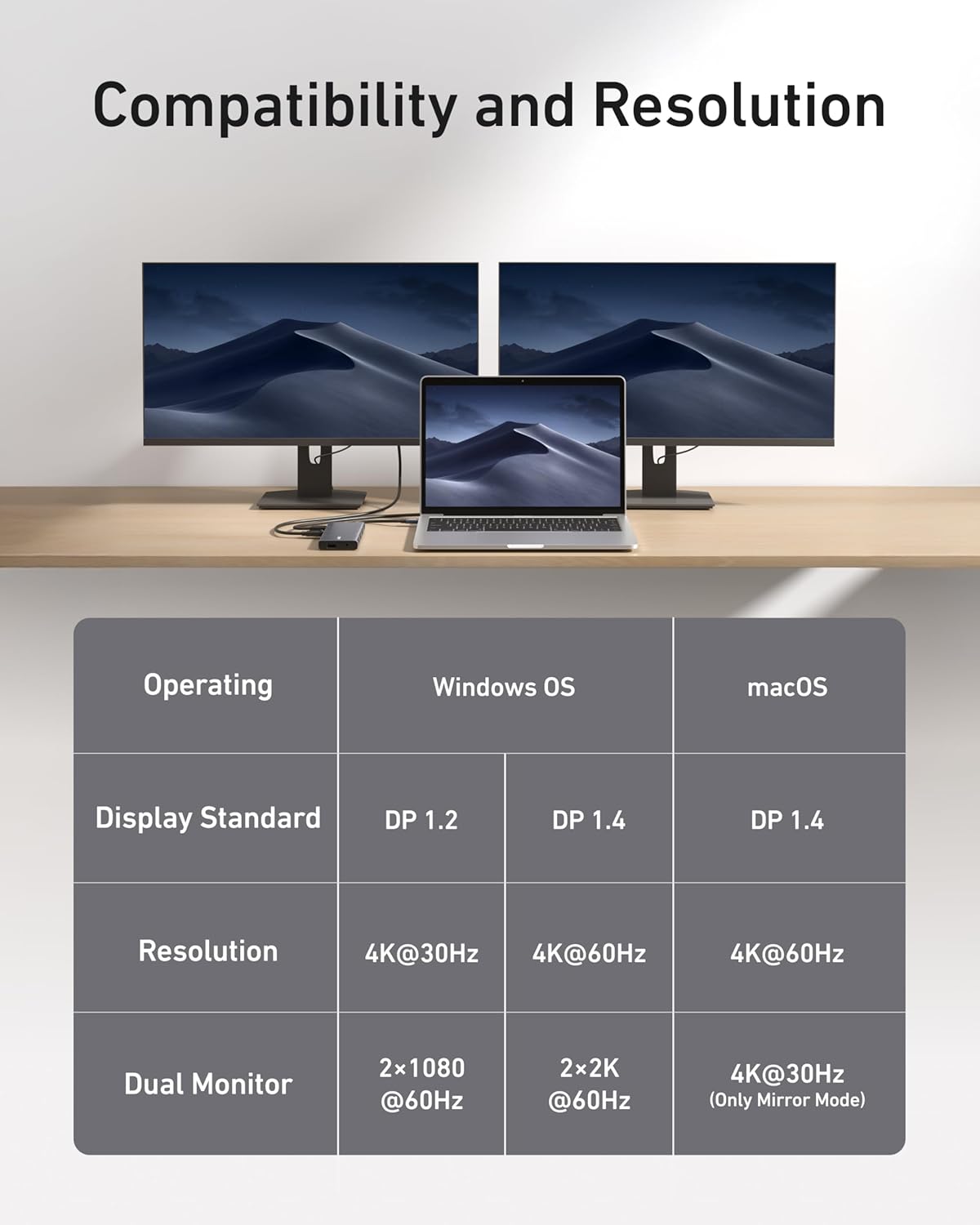 Detalle 2 de Anker 565 Hub: Docking Station 11 en 1 con 10 Gbps ⚡